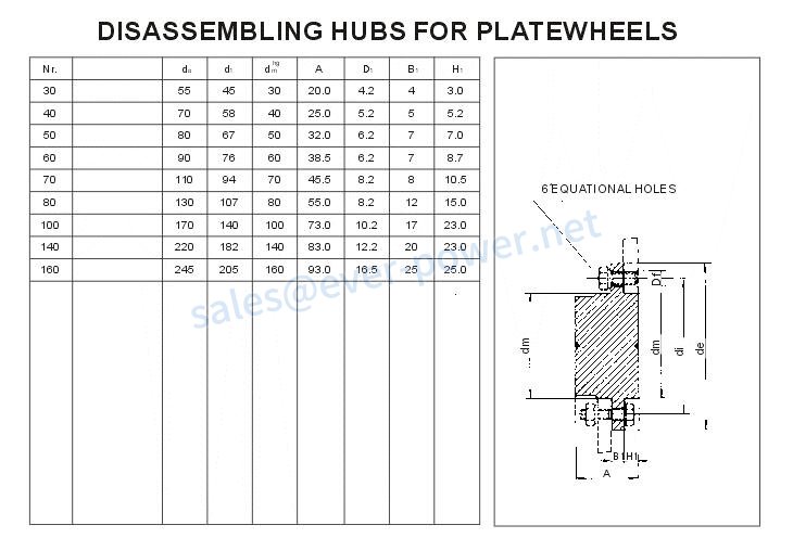 Disassembling-Hubs-for-Plate-Wheels.jpg Disassembling Hubs for Plate Wheels