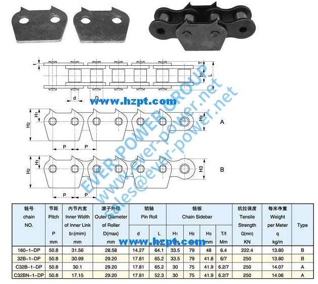 尖端链160-1-DP,32-1-DP,C32B-1-DP,C32BN-1-DP