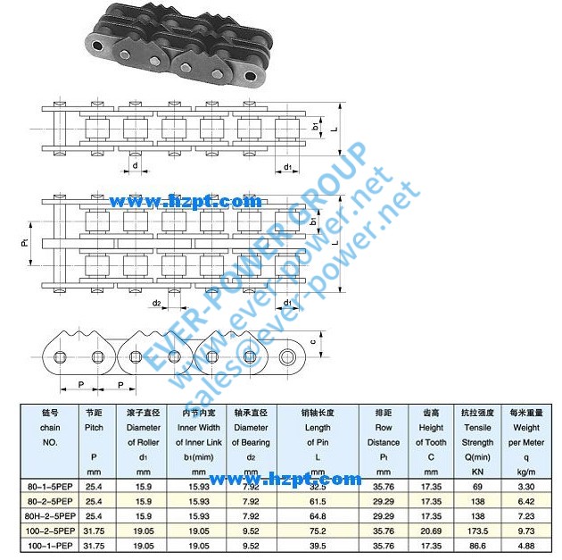 锋利的顶链80-1-5PEP,80-2-5PEP,80H-2-5PEP,100-2-5PEP,100-1-PEP