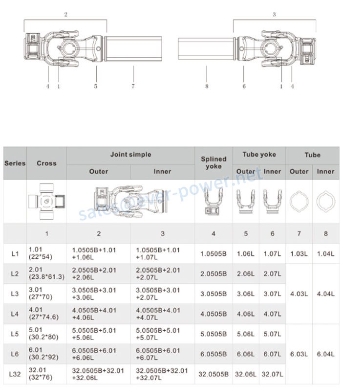 Lemon Shaped Pto Shaft Specifications