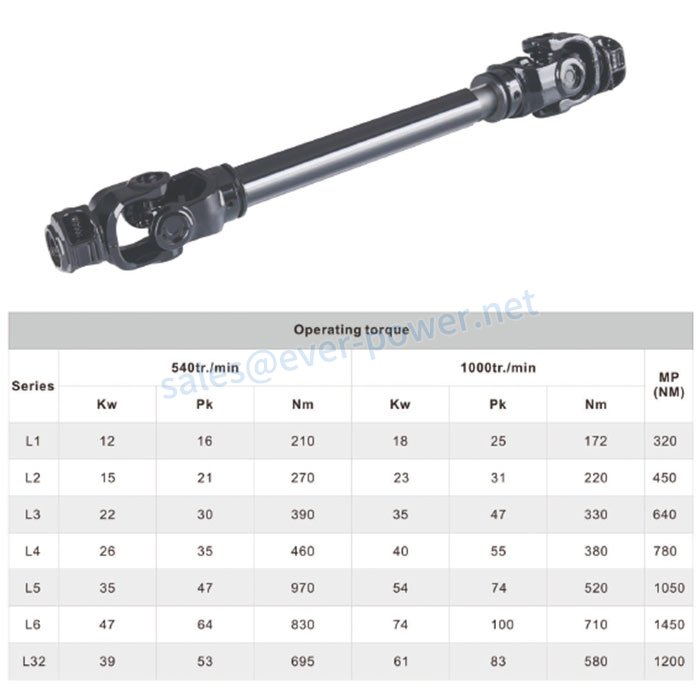 Lemon Shaped Pto Shaft Specifications