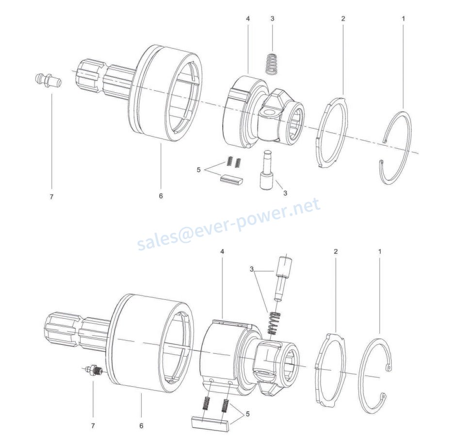 Overrunning Clutch for PTO Shaft