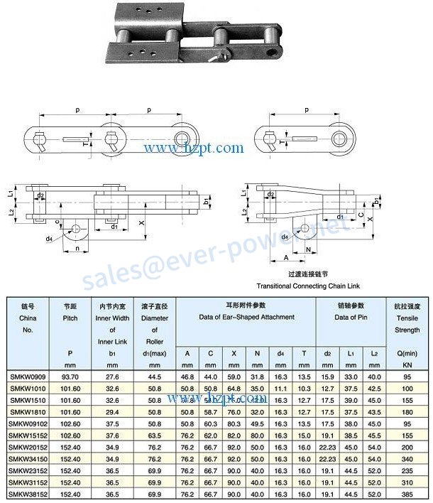 糖厂连锁SMKW0909,SMKW1010,SMKW1810,SMKW09102, SMKW15152,SMKW20152,SMKW34150,SMKW23152,SMKW31152,SMKW38152