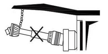 Safety and working conditions 4