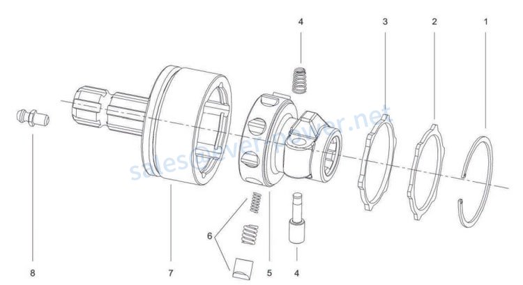 PTO 샤프트용 라쳇 토크 리미터
