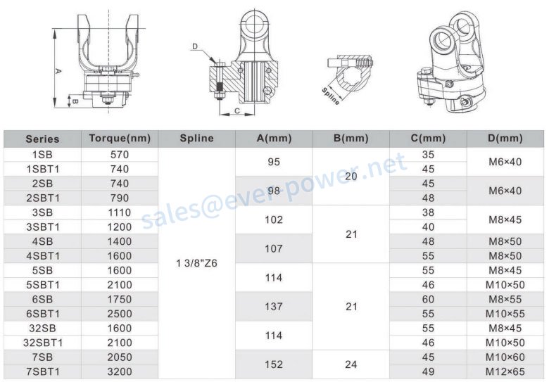 Limitatore di coppia del bullone a taglio