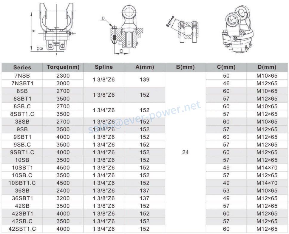 Limitatore di coppia del bullone a taglio