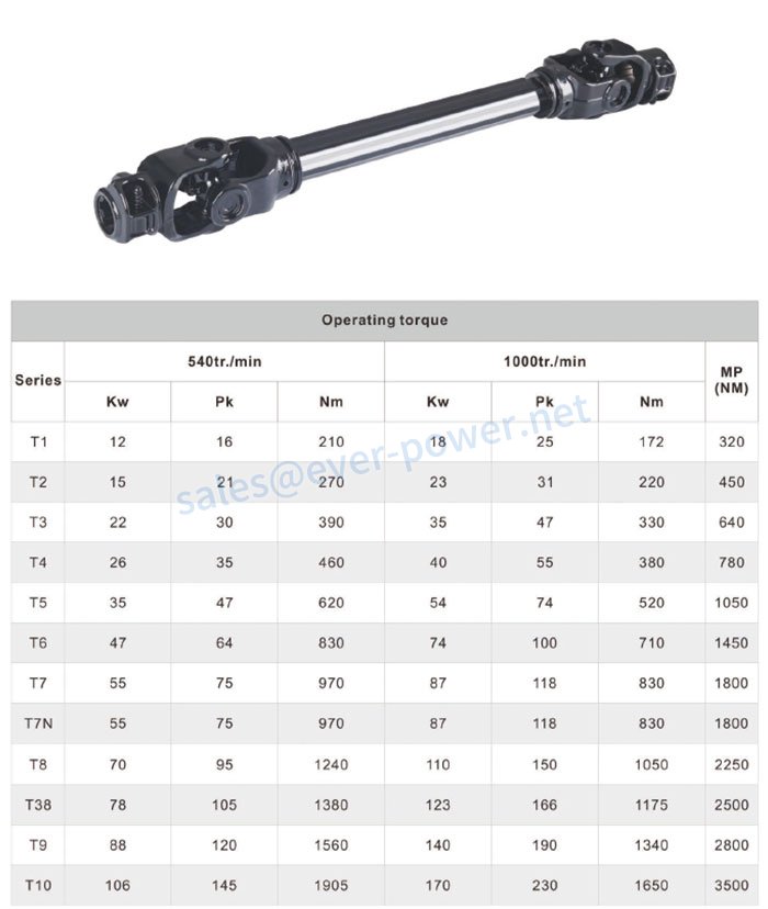 Triangular PTO Shaft Specifications