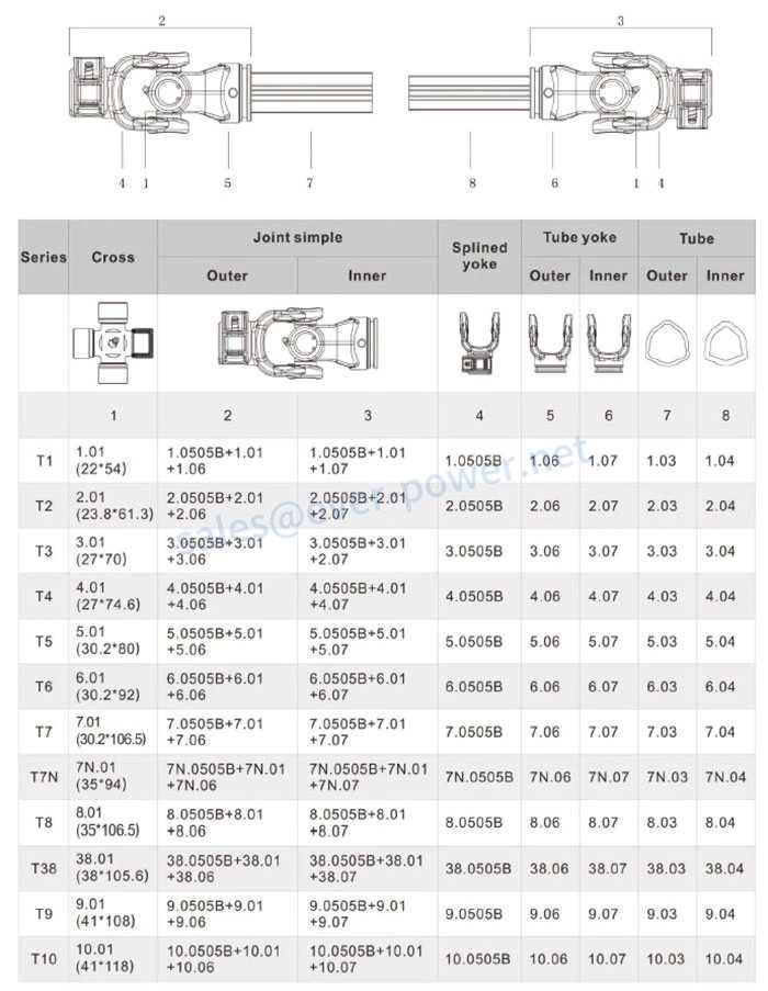 Triangular PTO Shaft Specifications