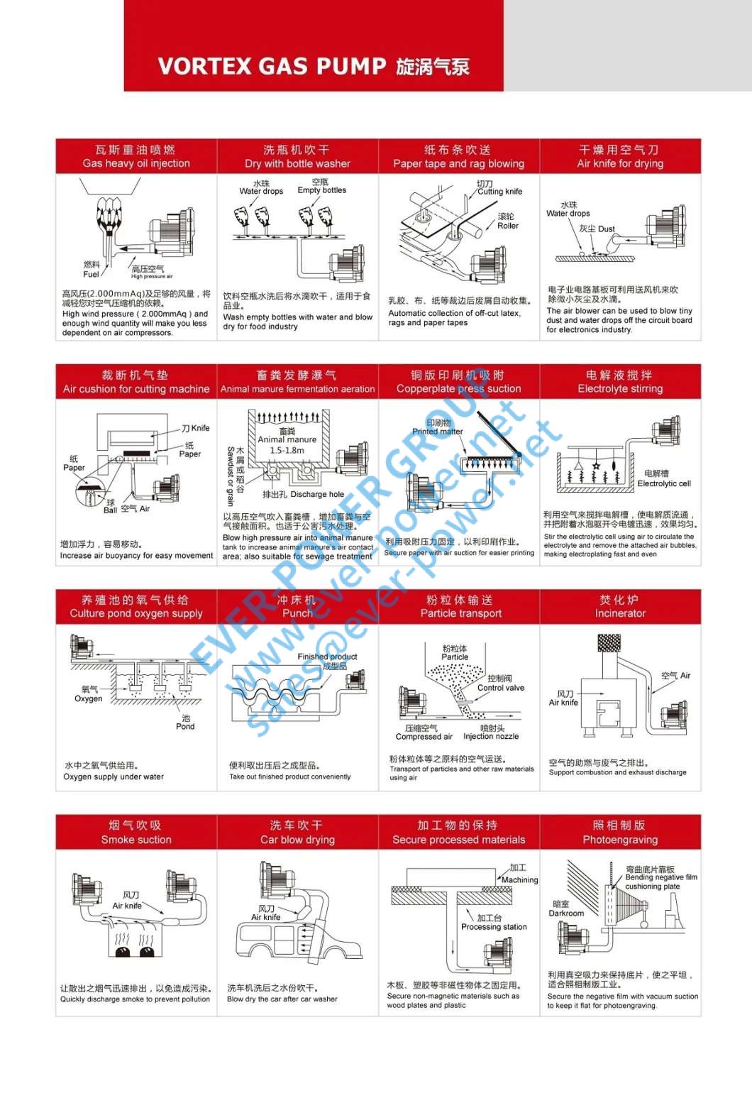 Ep涡旋气泵的应用