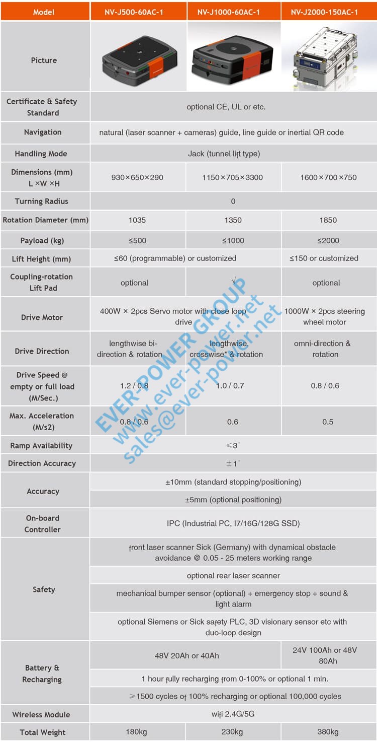jack-series-agv-robot-detail