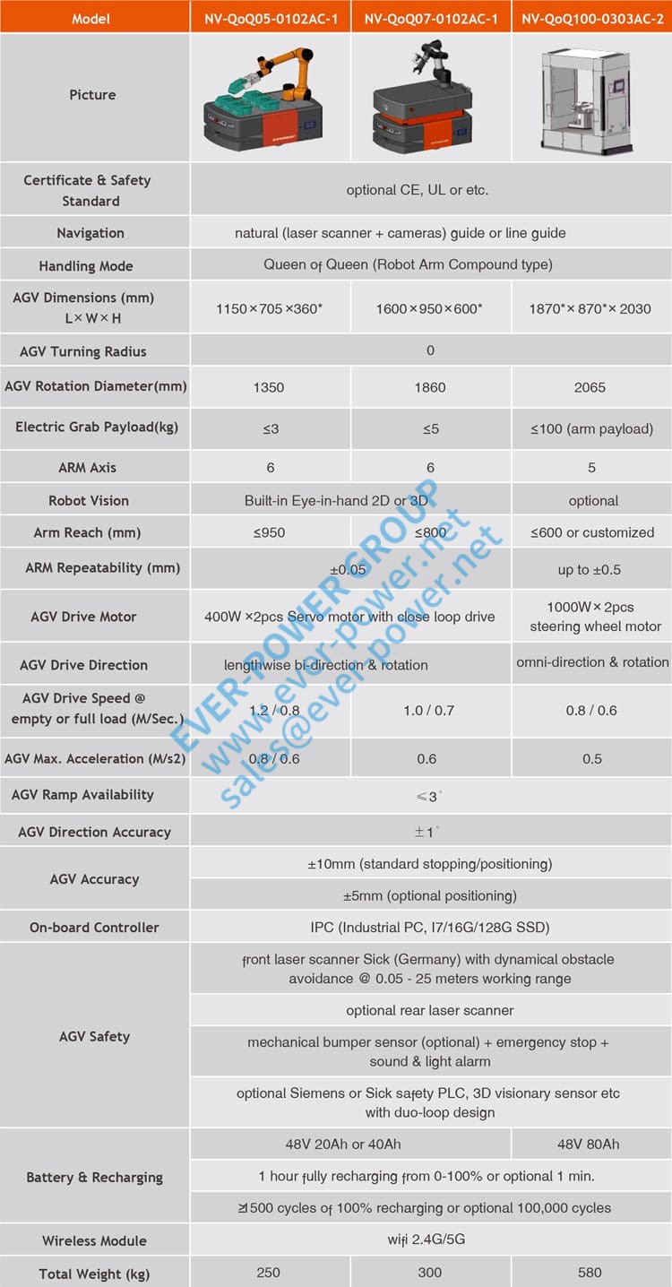 queen-series-agv-robot