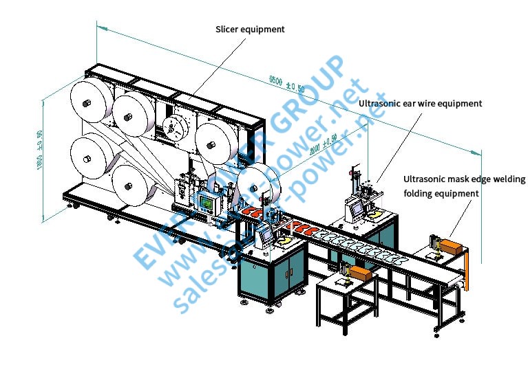 KN95 N95 Complete Production Line