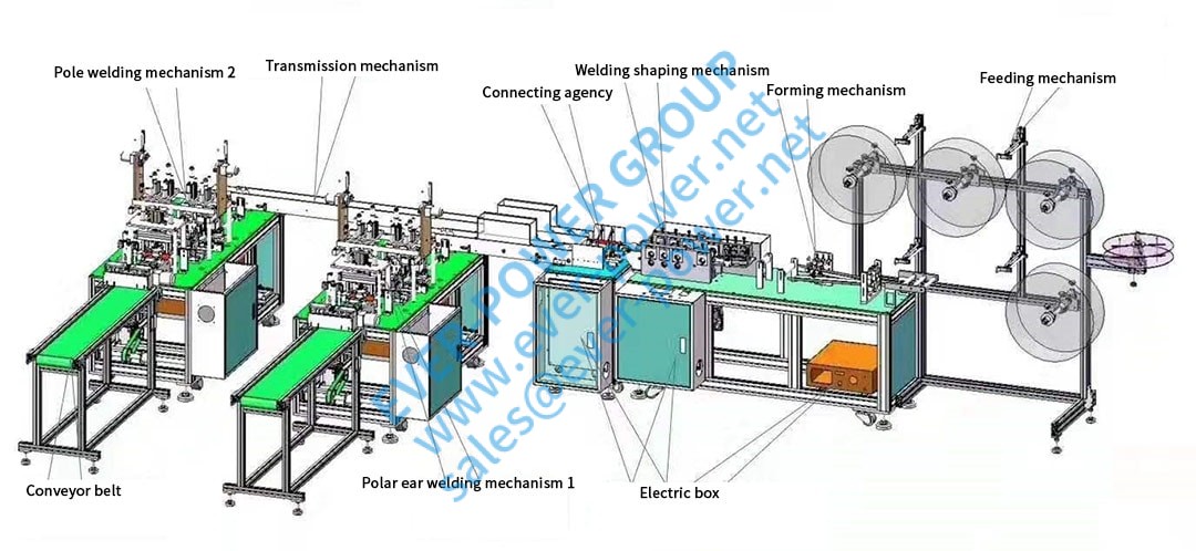 One-drag-two-plane-mask-machine