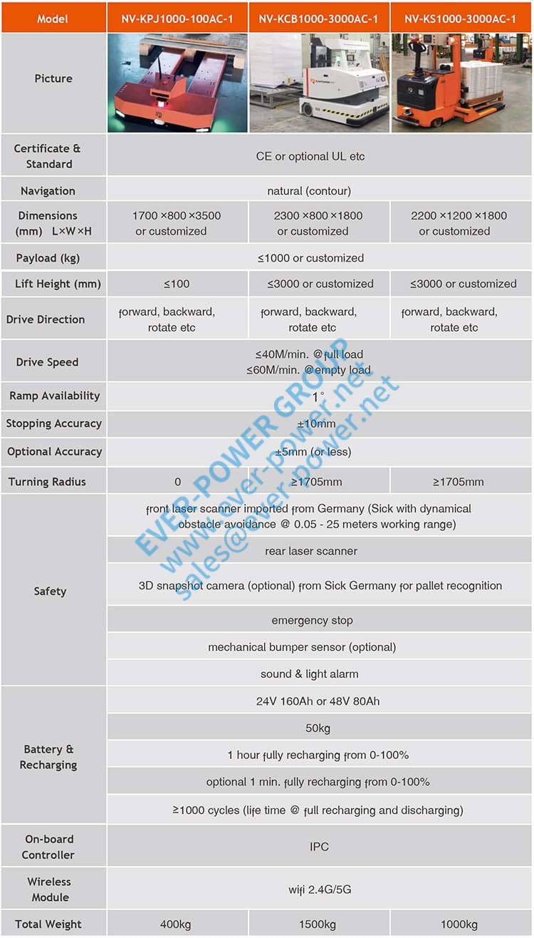 king-series-agv-robot-detail