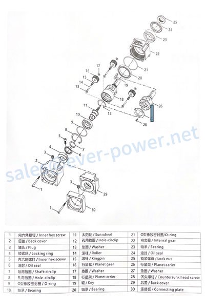Precision Planetary Gearbox
