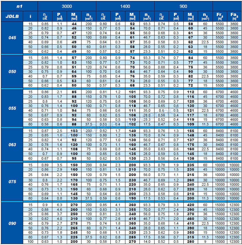 Precision Worm Gearbox Performance