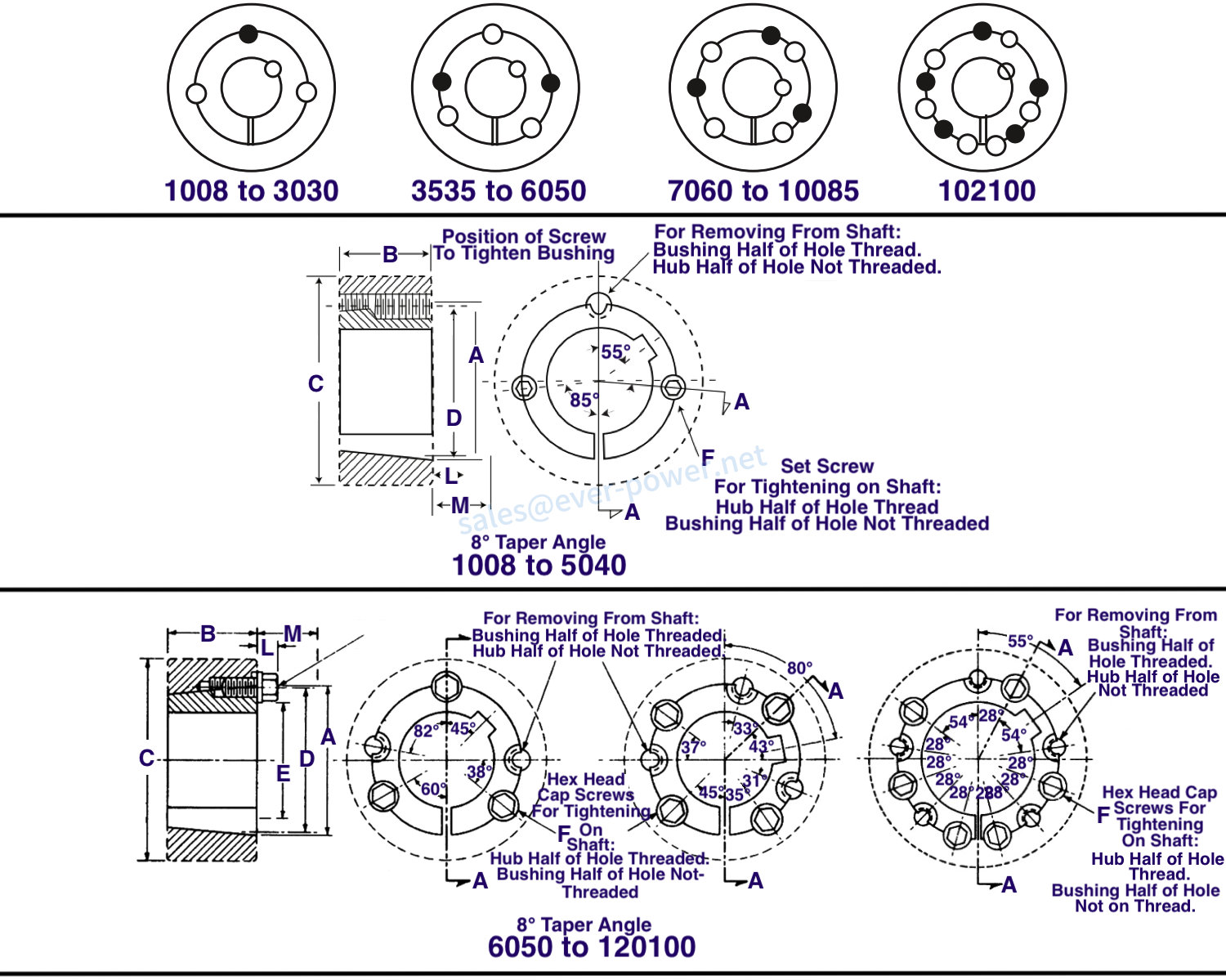 taper lock bushing