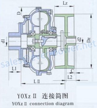 Hydrodynamic Fluid Coupling