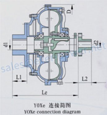 China Fluid Coupling