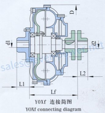 China Fluid Coupling